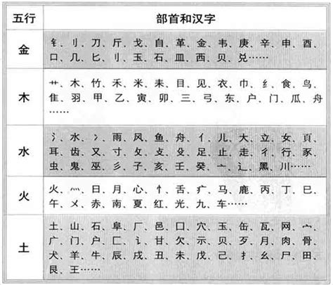 原字五行|源字的五行属性